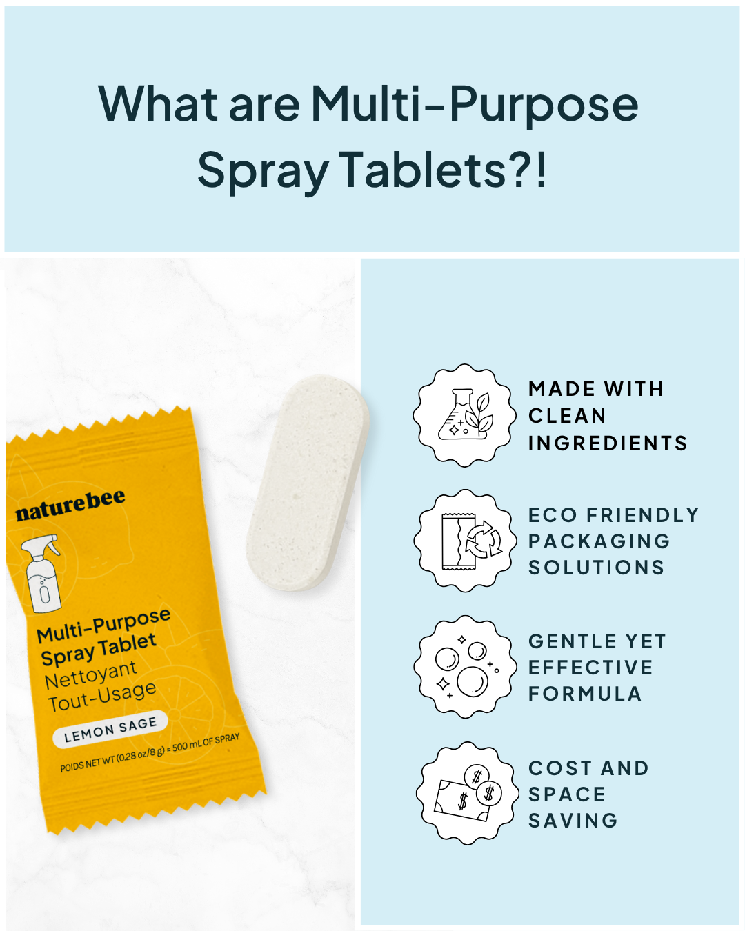 Limited Edition Multi-Purpose Spray Cleaning Tablet Lemon Sage | Nature Bee