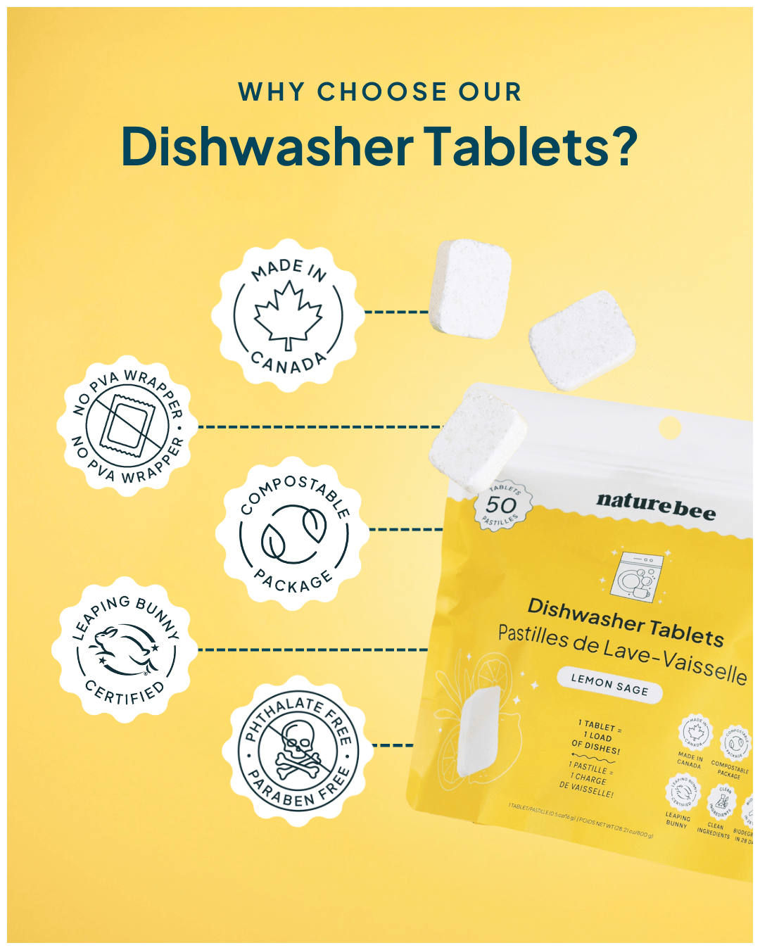 Dishwasher Tablets Lemon Sage 50 - pack - NATURE BEE