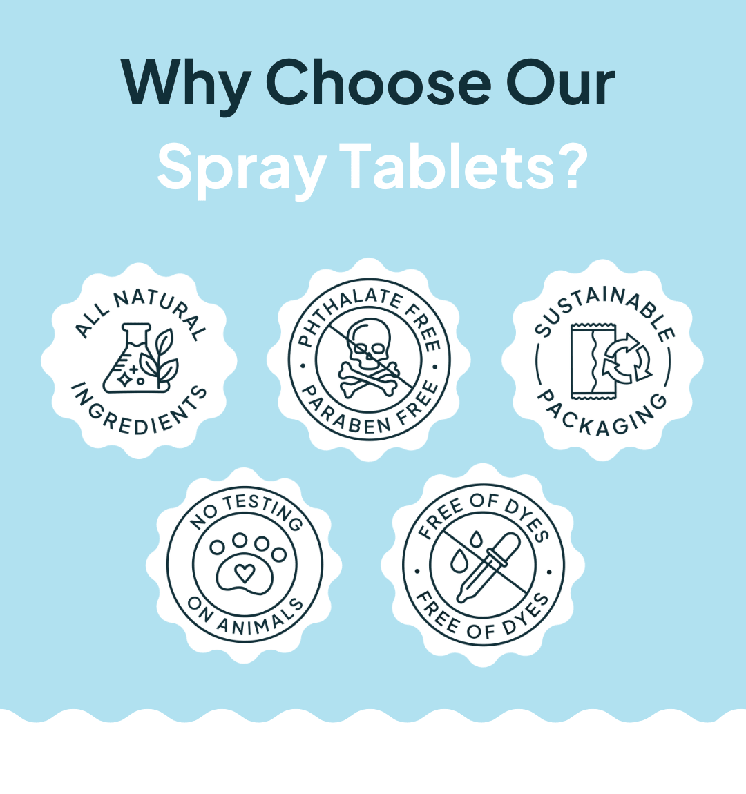 Coastal Mist Multi - Purpose Spray Refill Tablets - NATURE BEE