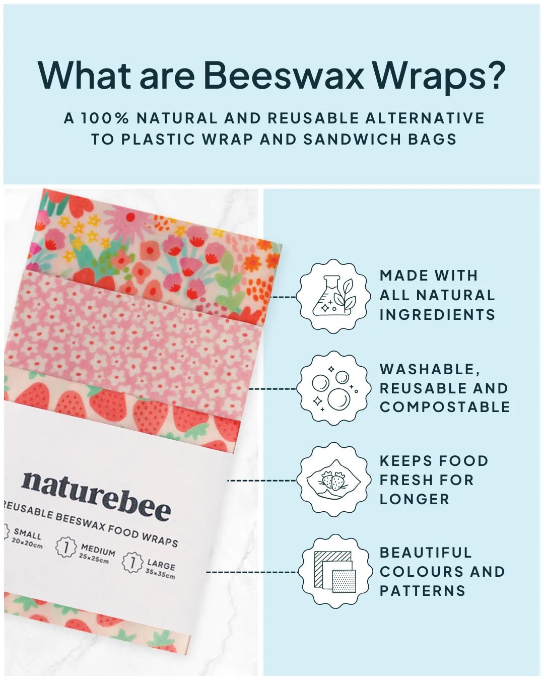 Canadian Beeswax Wrap 4 - Pack Bundle - NATURE BEE
