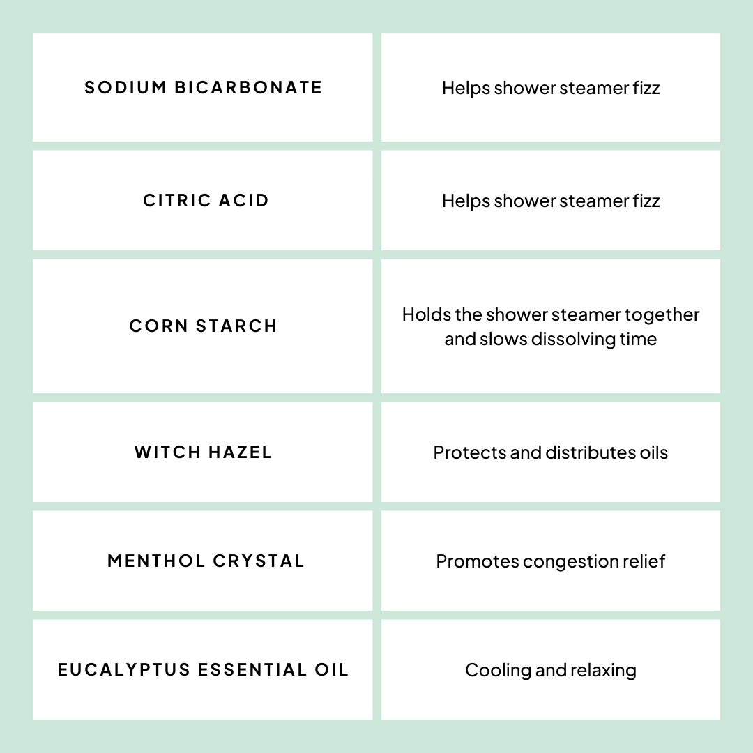 This image lists all the ingredients of our sustainable, natural shower steamers and why we use each ingredient! Ingredients are also listed below in the FAQ