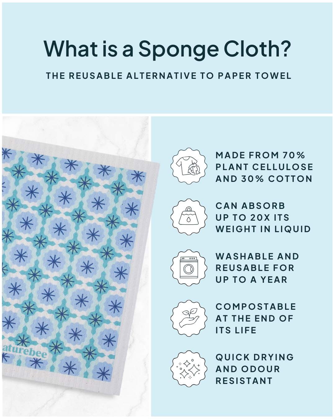 Blue Swedish Sponge Cloth 6 pack | Nature Bee