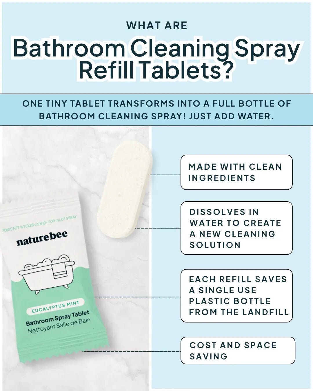 Cleaning Spray Starter Kit - NATURE BEE