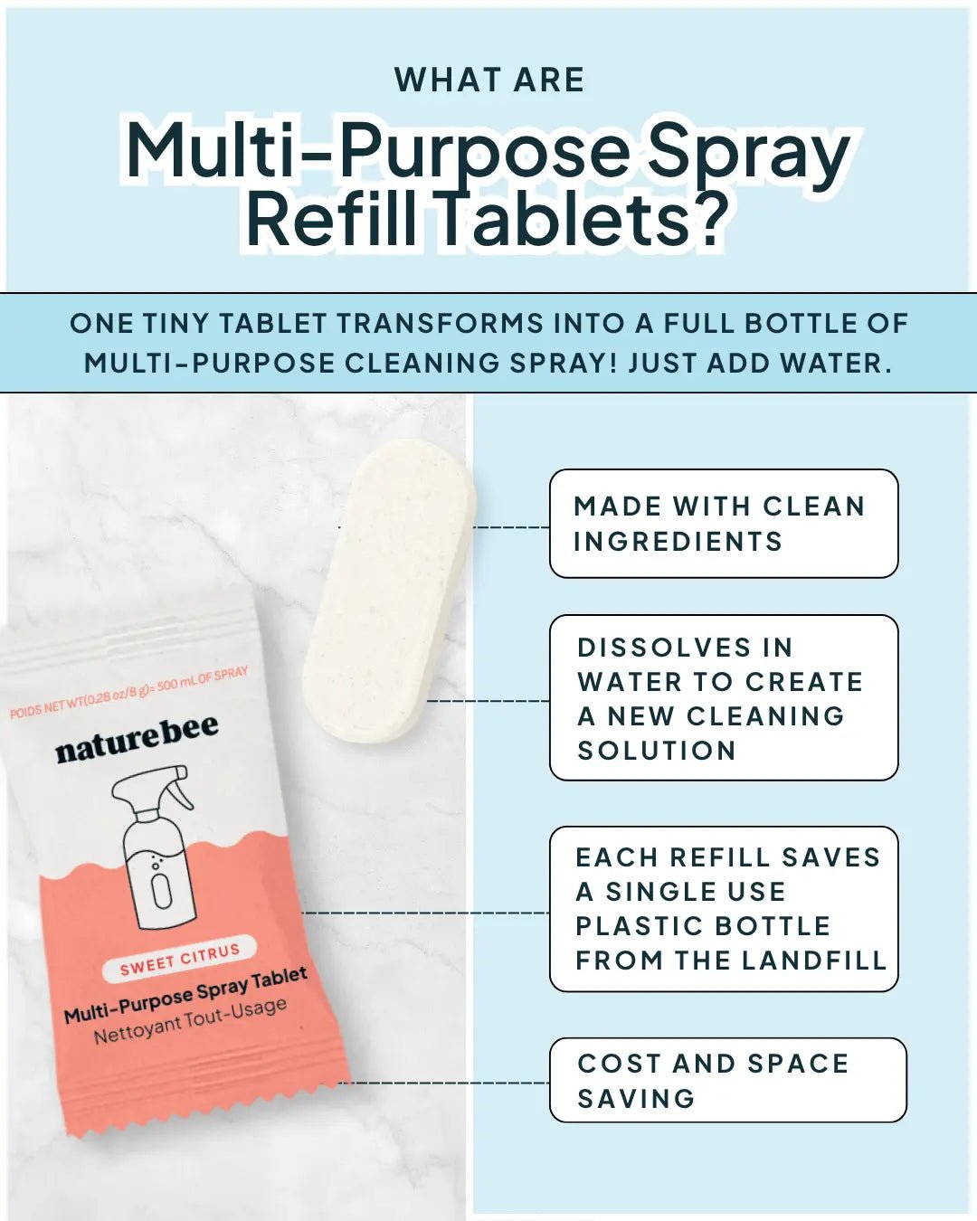 Kitchen Reset Starter Bundle - NATURE BEE