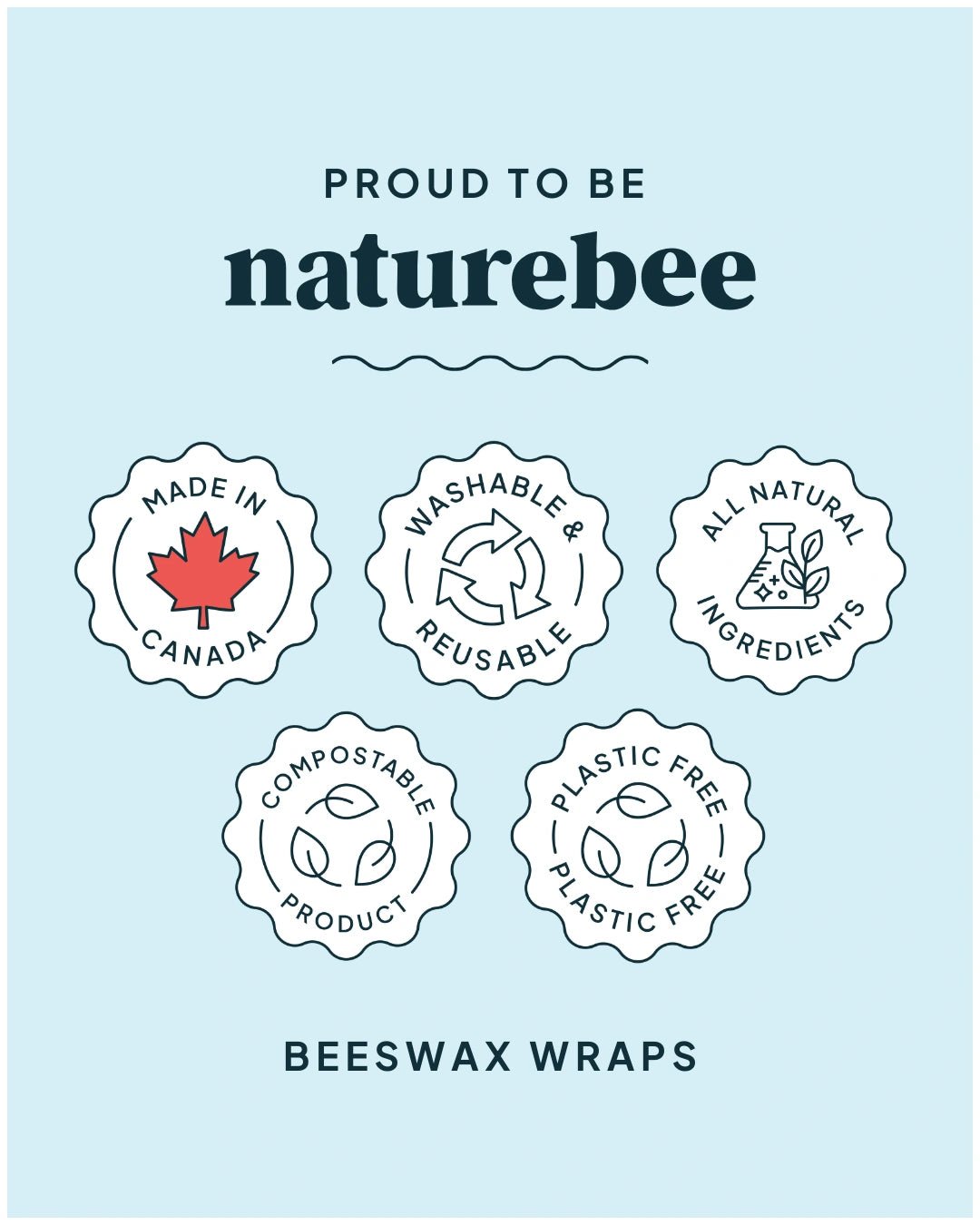 Canadian Beeswax Wrap 4 - Pack Bundle - NATURE BEE