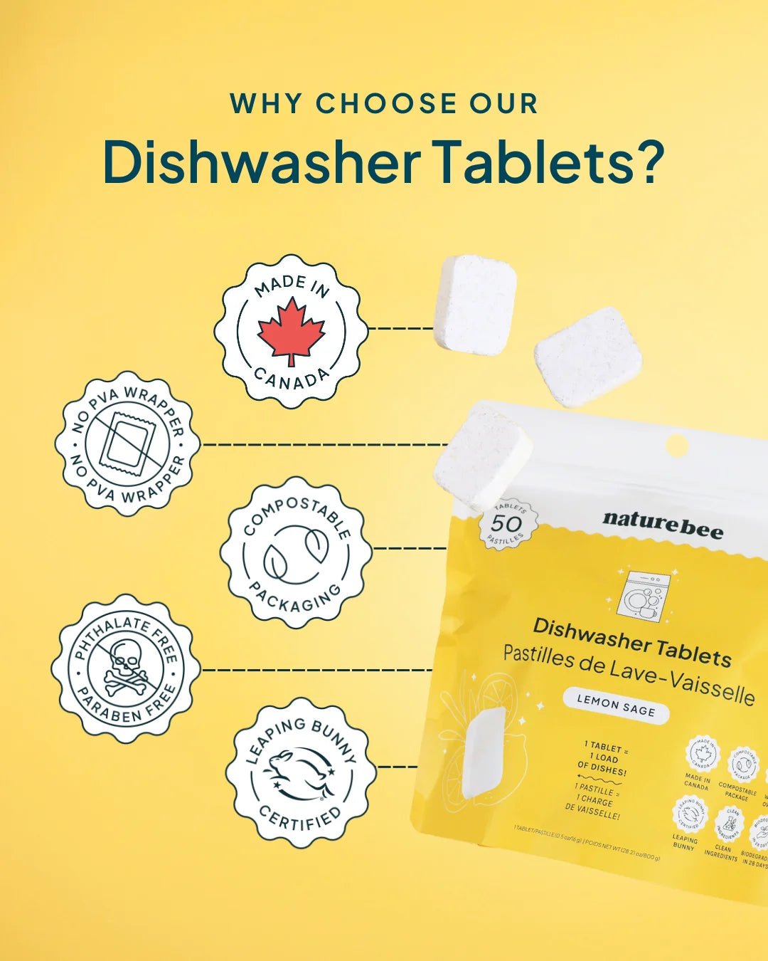 Dishwasher Tablets Lemon Sage 50 - pack - NATURE BEE