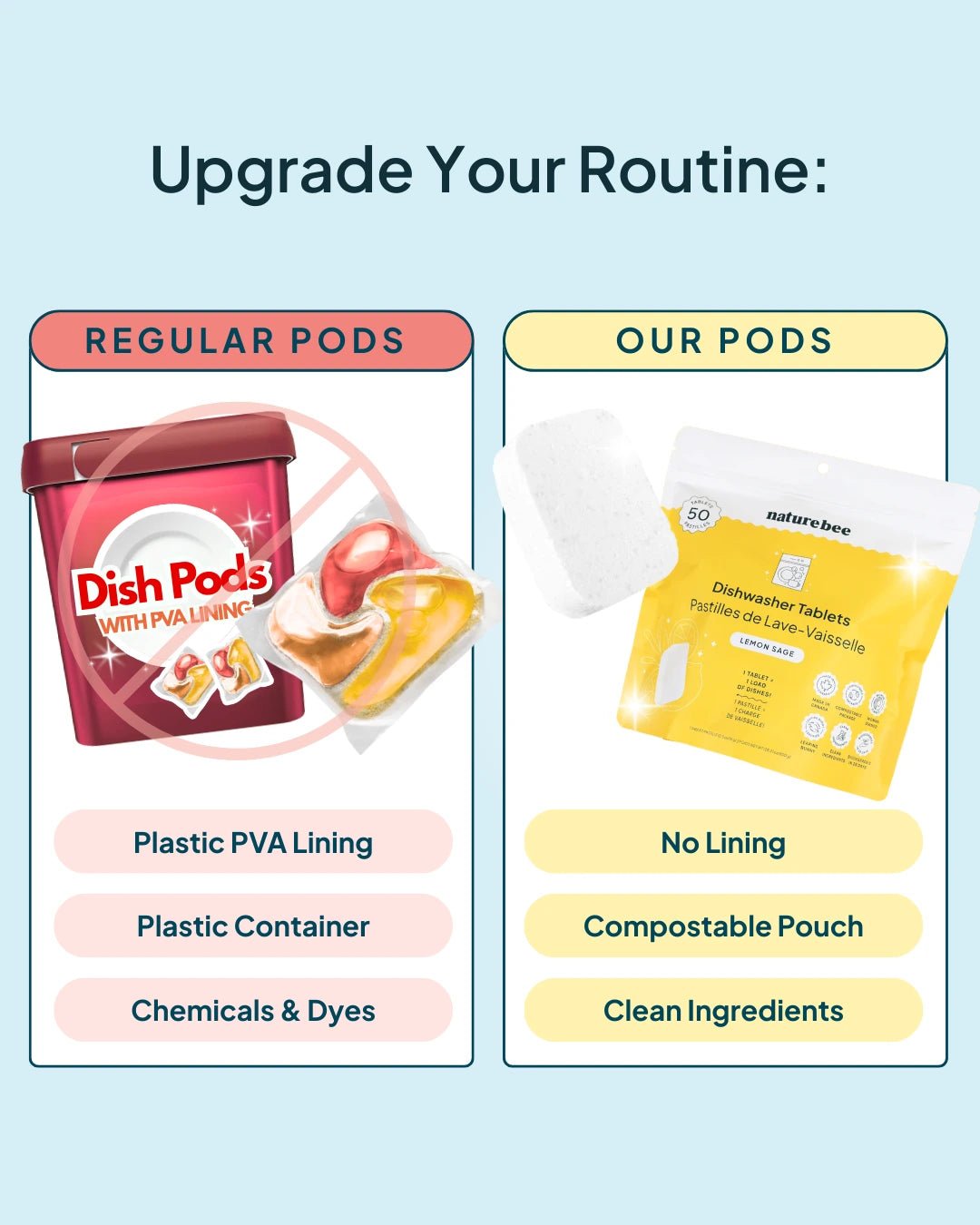 Dishwasher Tablets Lemon Sage 50 - pack - NATURE BEE