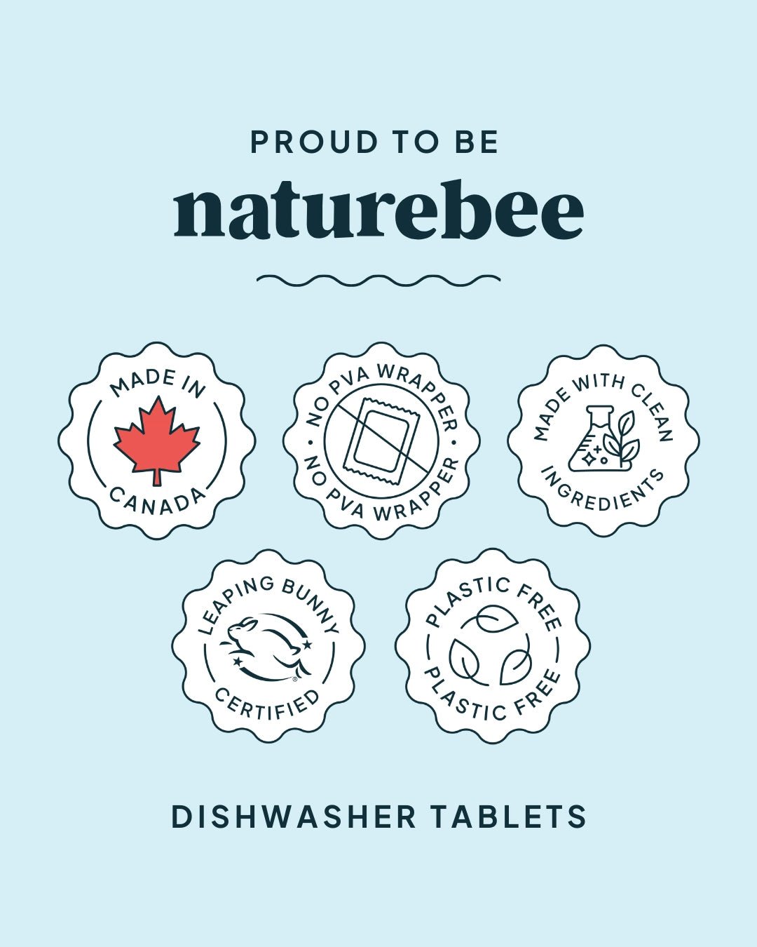 Dishwasher Tablets Lemon Sage 50 - pack - NATURE BEE