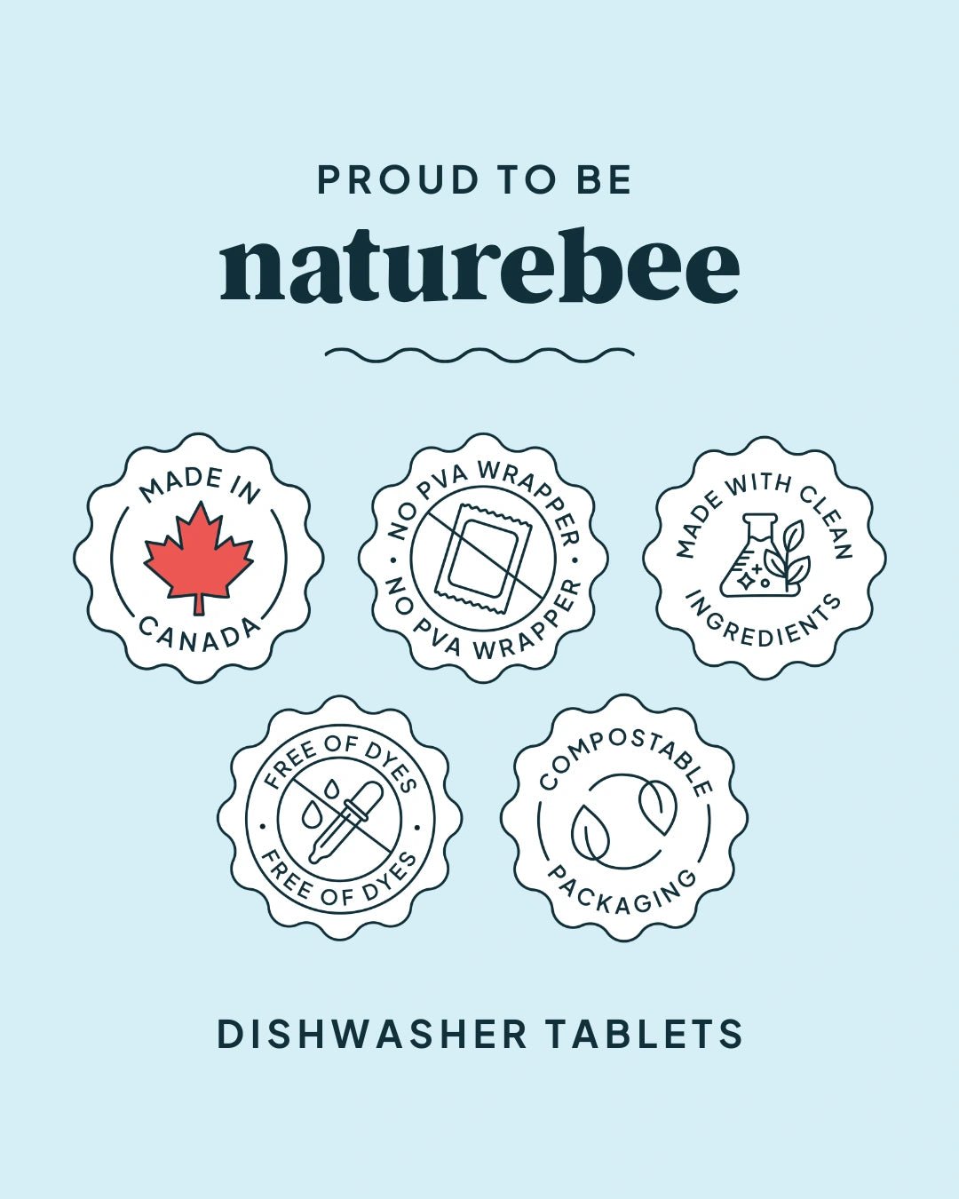 Dishwasher Tablets Lemon Sage 50 - pack - NATURE BEE