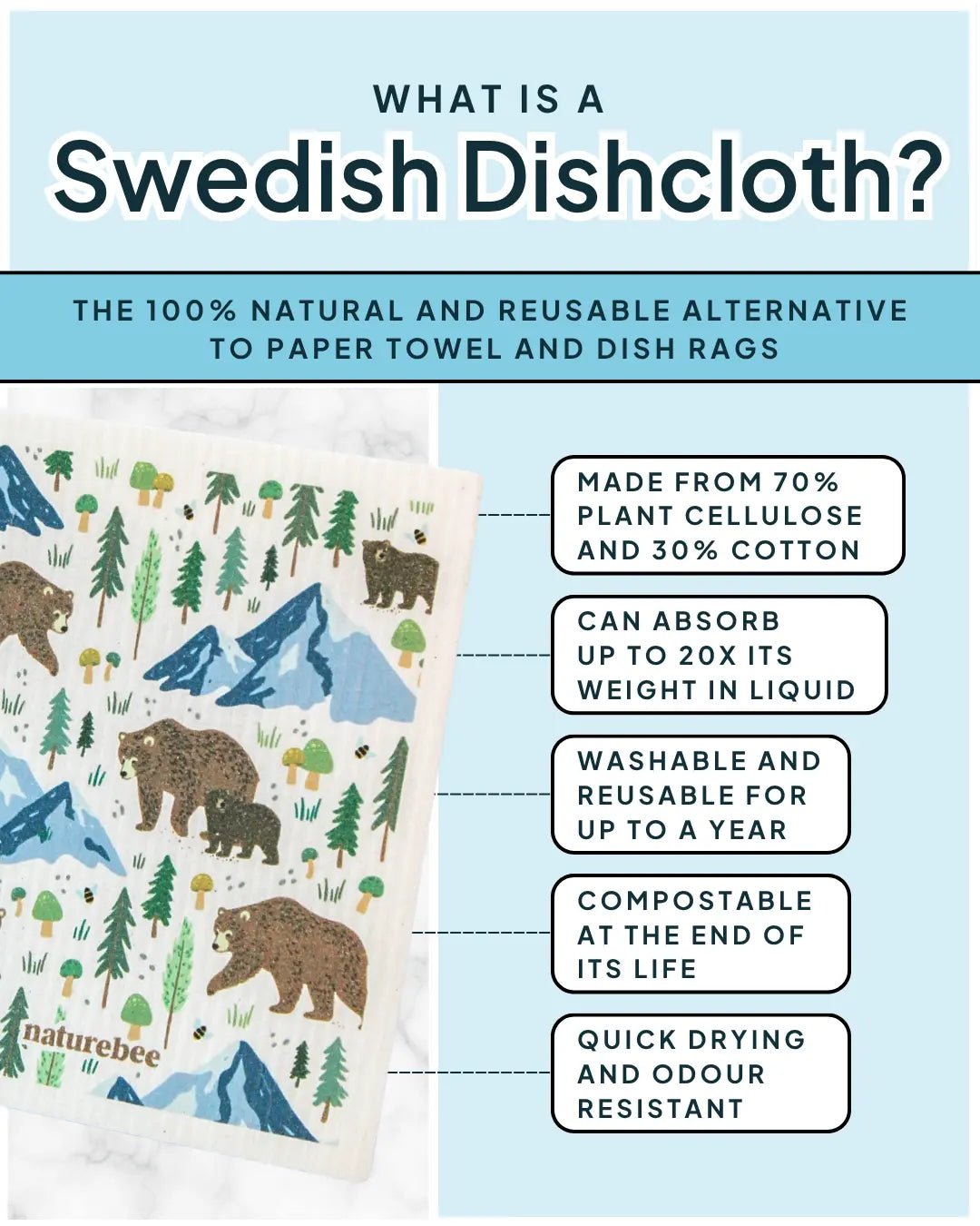 Forest Swedish Dishcloth 4-Pack - Reusable Paper Towels - NATURE BEE