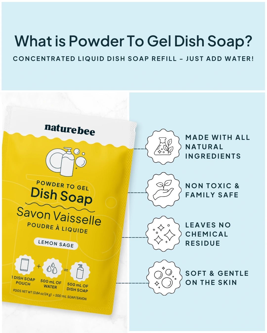 Lemon Sage Dish Soap - NATURE BEE