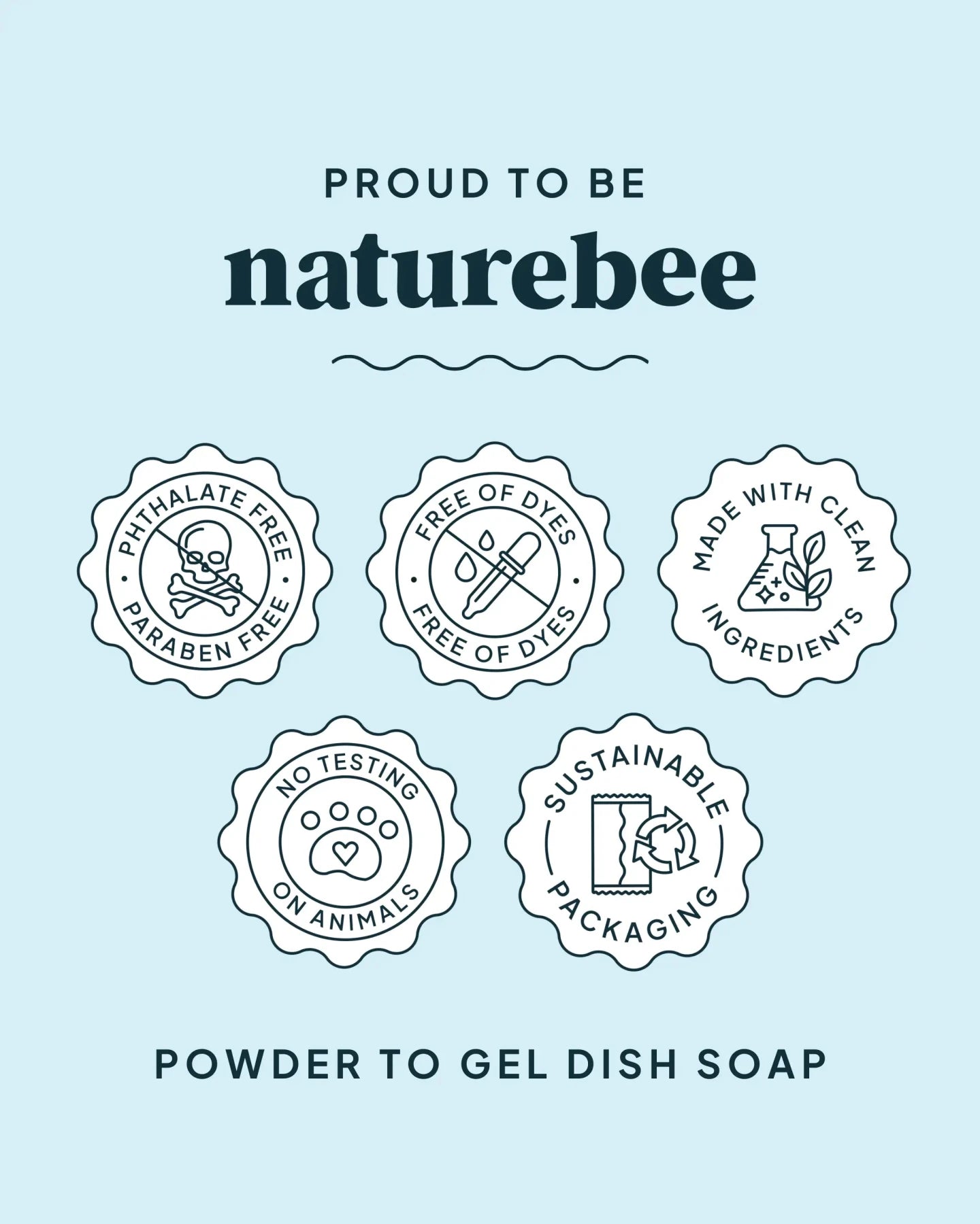 Lemon Sage Dish Soap - NATURE BEE