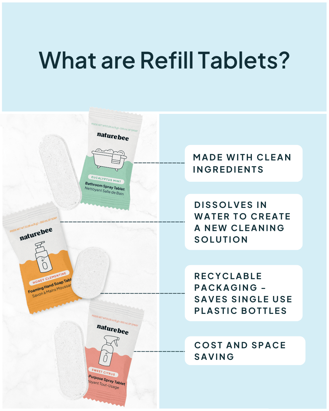 Nature Bee Discovery Set - Earth Month Sample Bundle - NATURE BEE