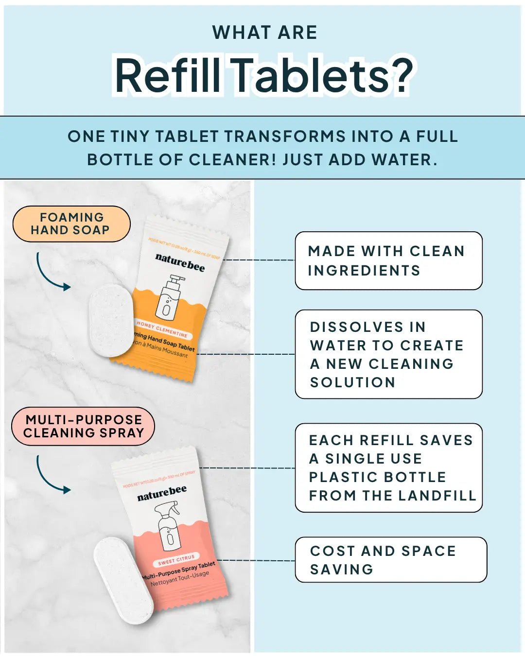 Refillable Glass Bottle Trio - Hand Soap, Spray &amp; Dish Soap - NATURE BEE